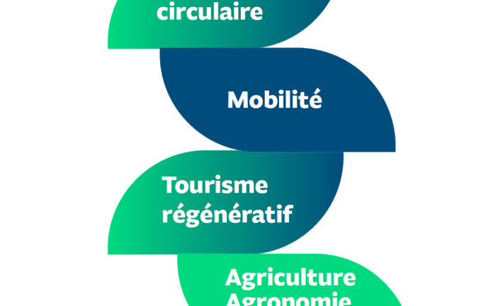 Thématiques hackathon drive 2025