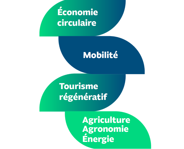 Thématiques hackathon drive 2025