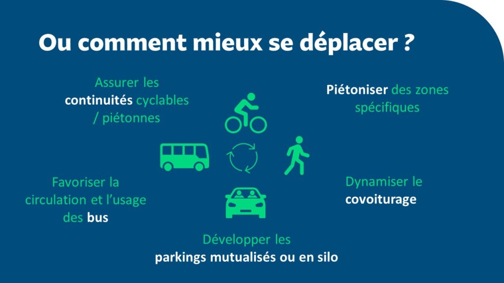 STL 2050 mobilité
