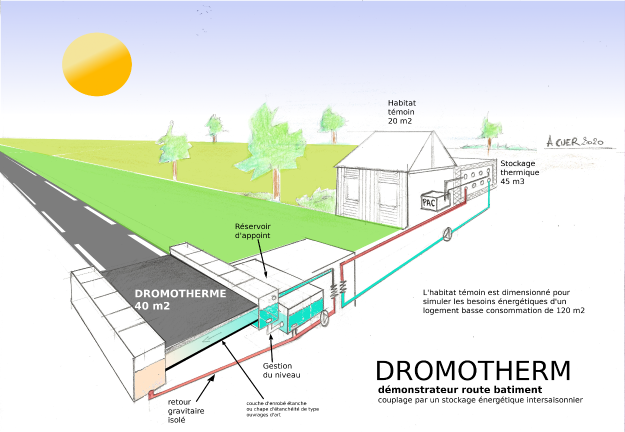 Schéma de fonctionnement Dromotherm ©Cerema